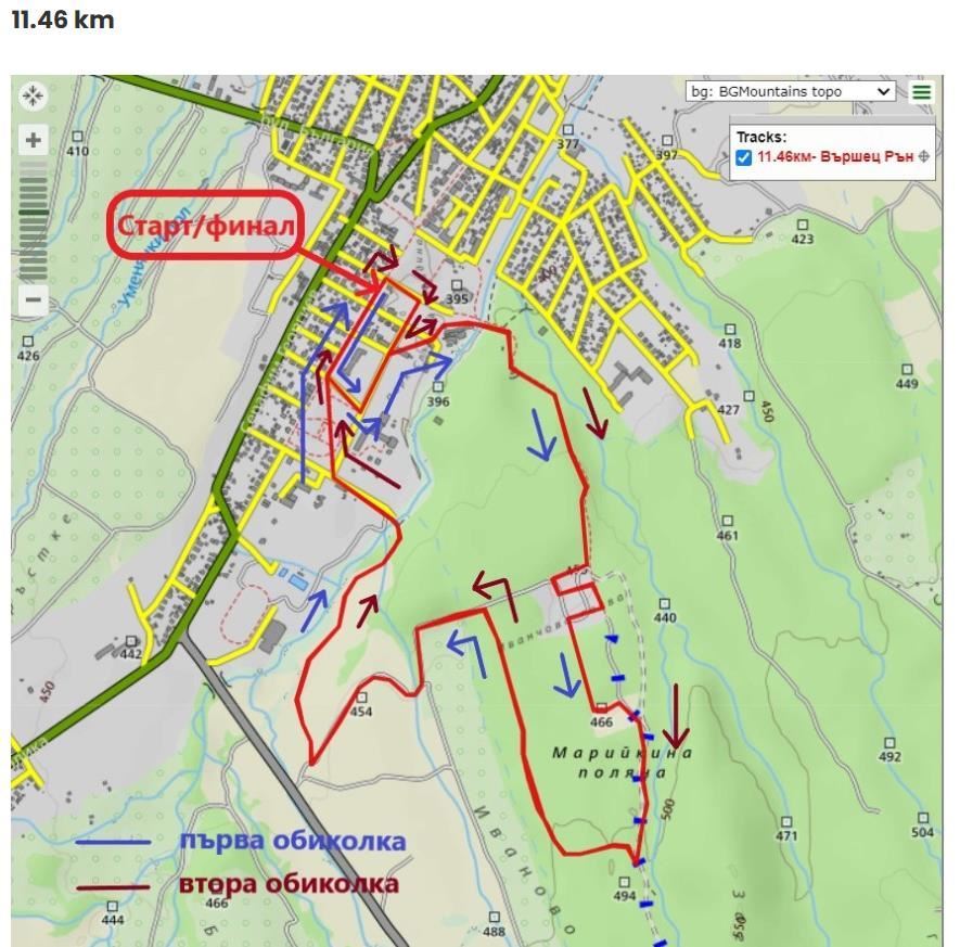Varshets Run and Varshets Mappa del percorso