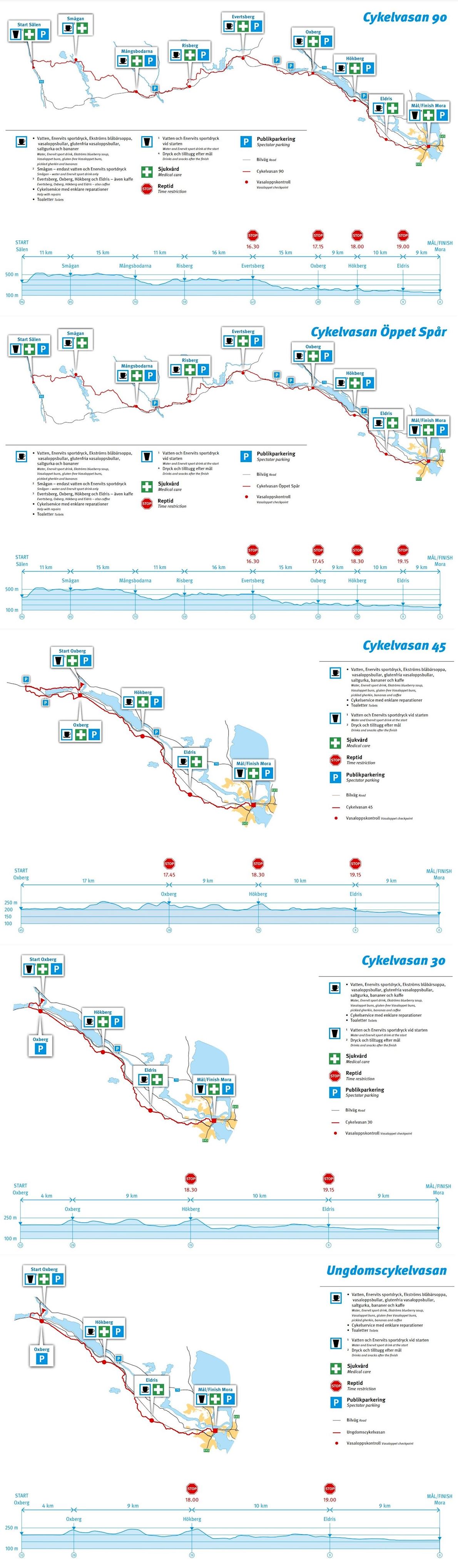 Vasaloppet Cykelvasan Route Map