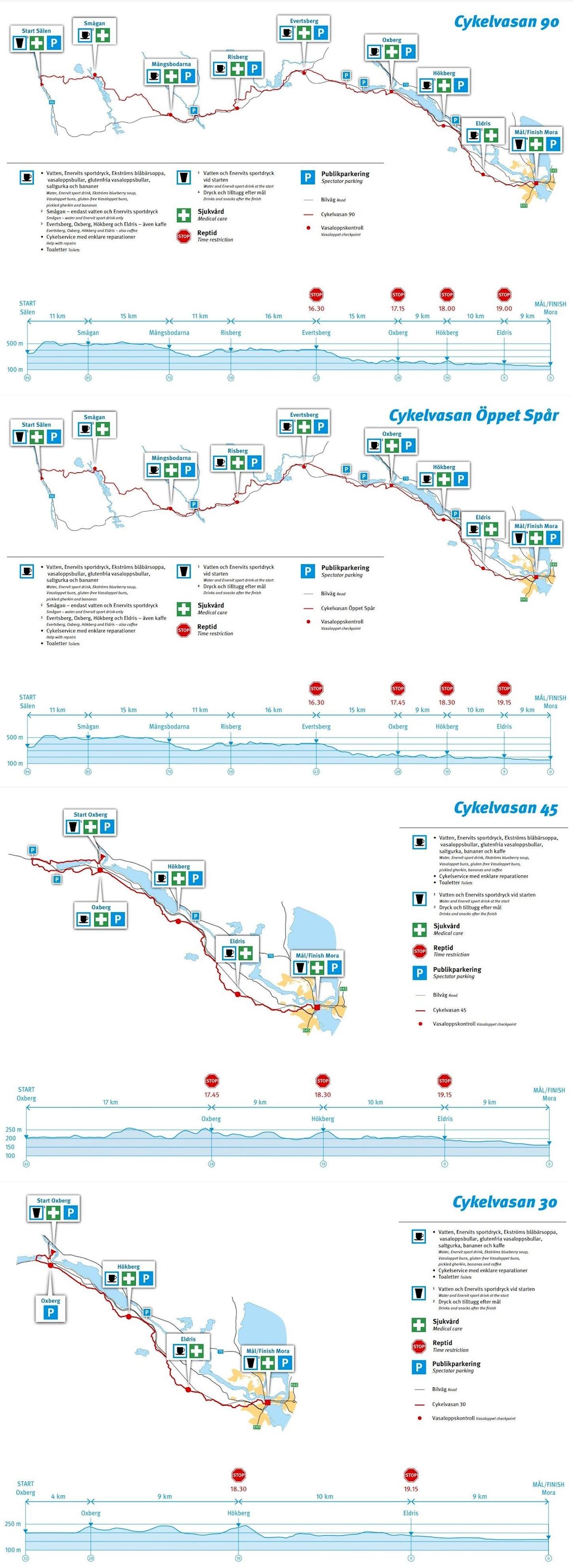 Vasaloppet Cykelvasan Routenkarte