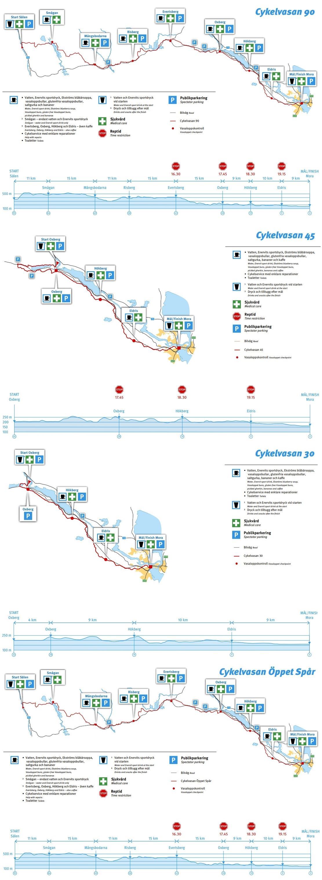 Vasaloppet Cykelvasan ITINERAIRE