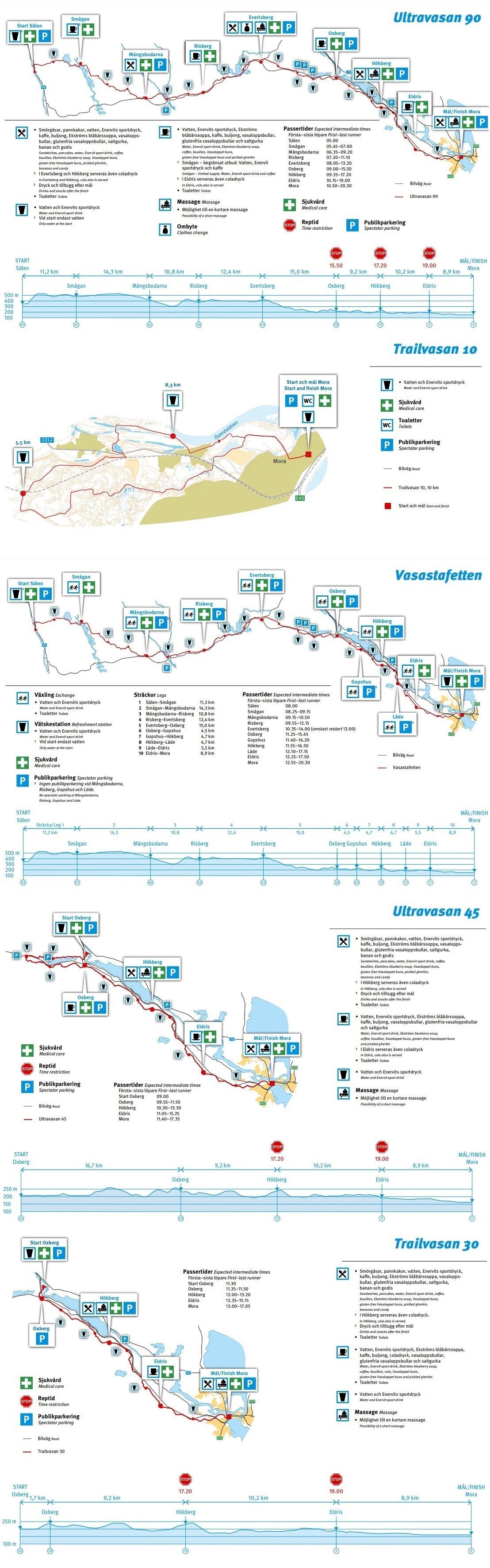 Vasaloppet Ultravasan Routenkarte