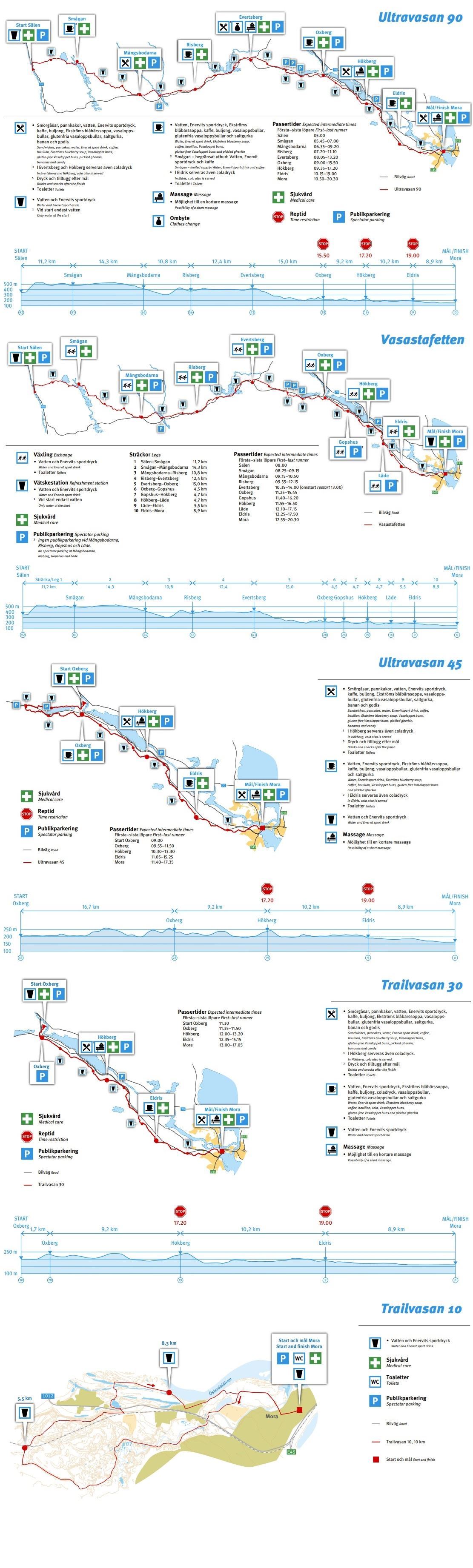 Vasaloppet Ultravasan ITINERAIRE