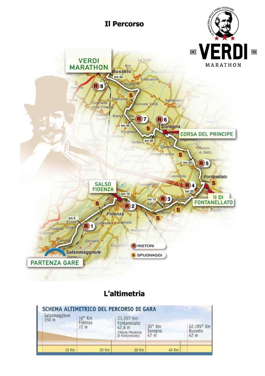 Verdi Marathon Routenkarte