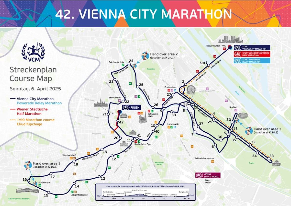 Vienna City Marathon 路线图