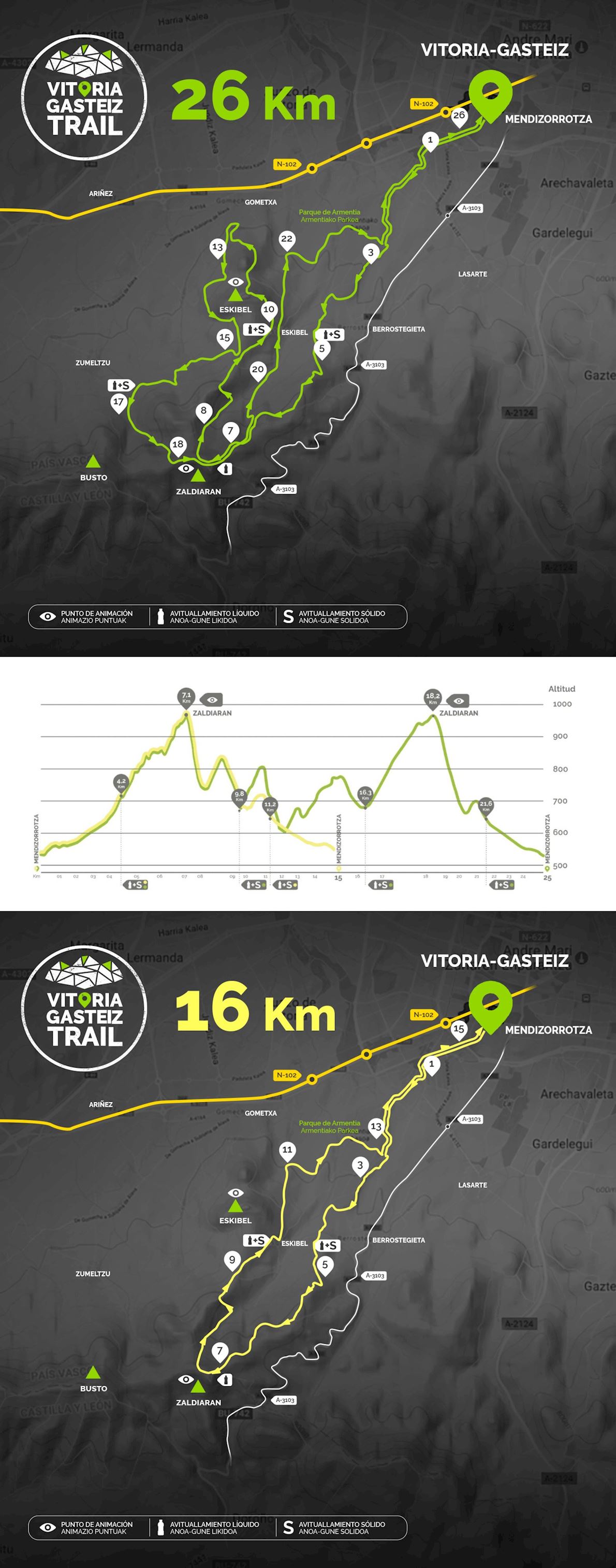 Vitoria-Gasteiz Trail 路线图