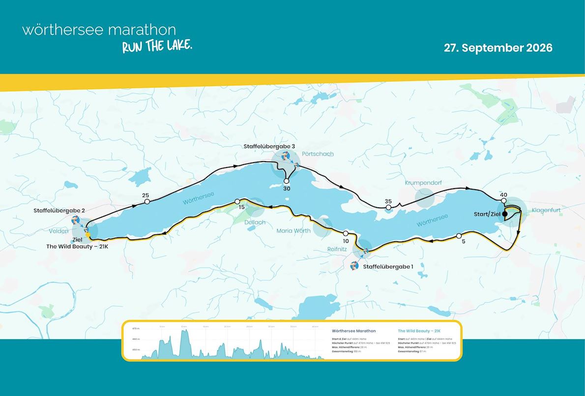 Wörthersee Marathon ITINERAIRE