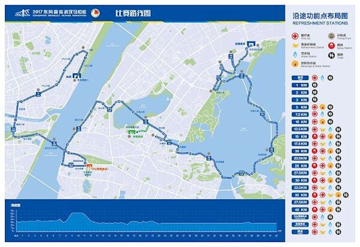 Wuhan Marathon MAPA DEL RECORRIDO DE