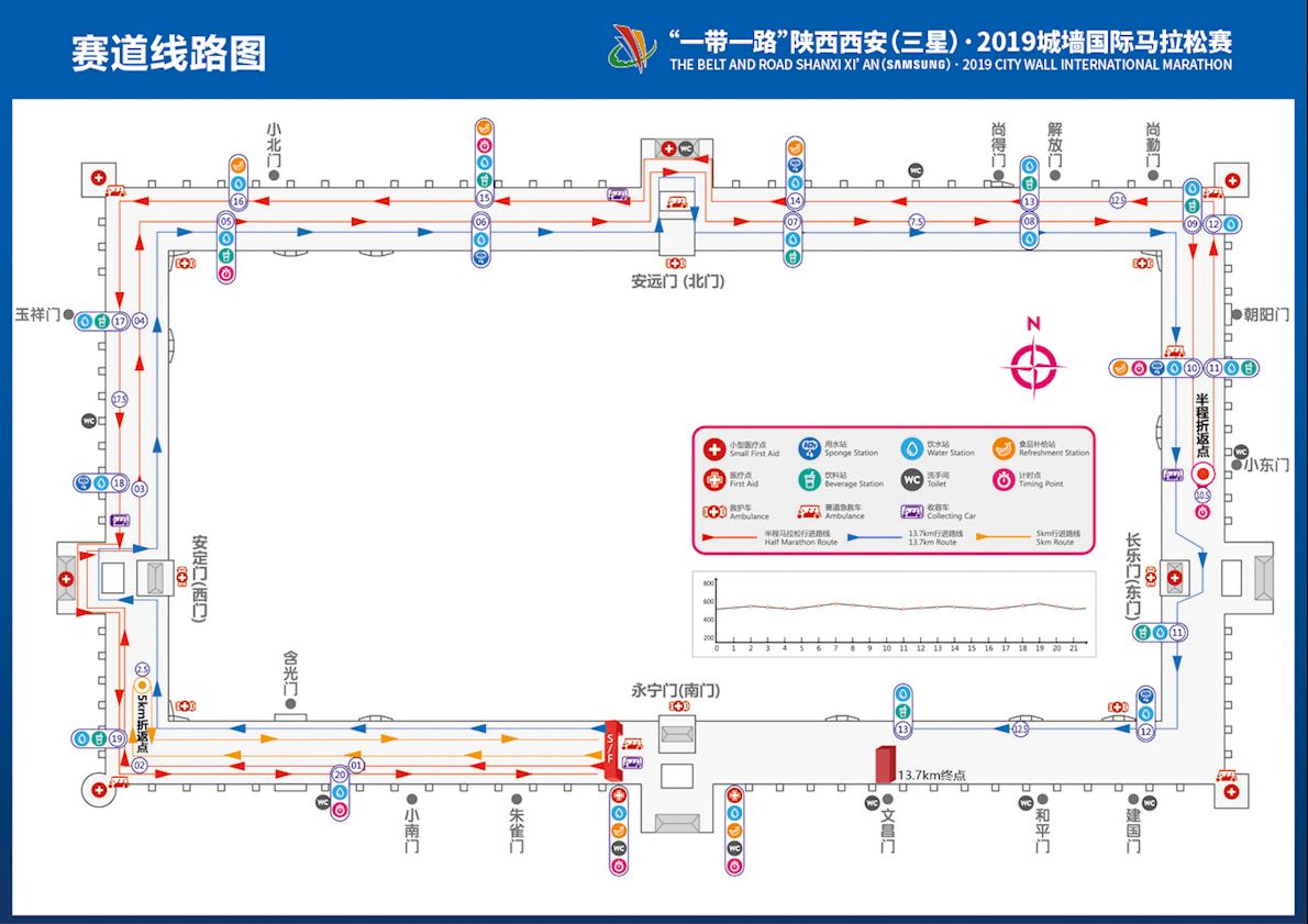  Shaanxi 2020 City Wall International Marathon Route Map