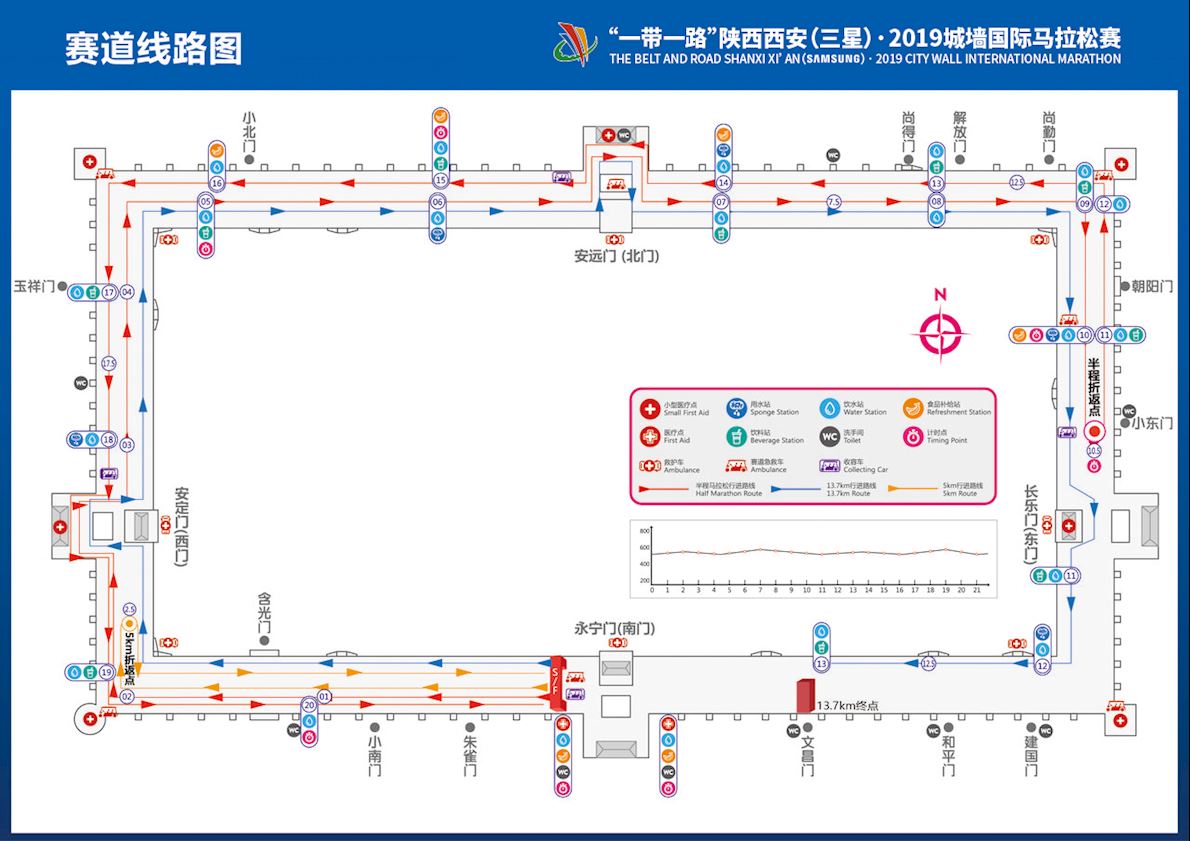  Shaanxi 2020 City Wall International Marathon Mappa del percorso