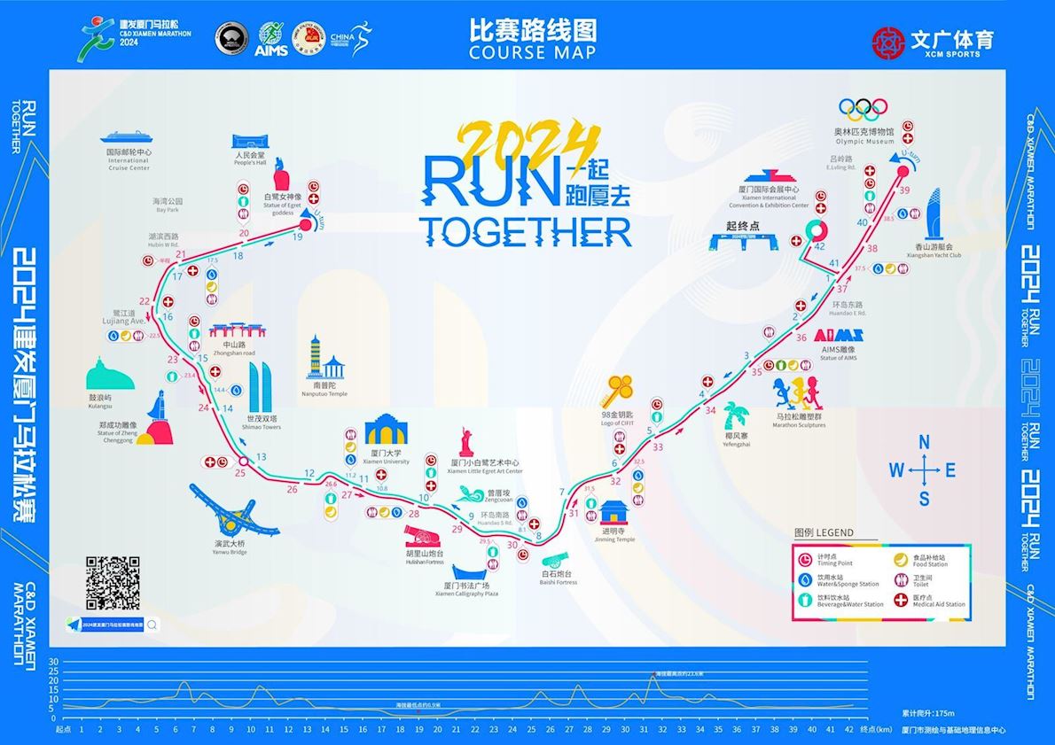 C&D Xiamen Marathon MAPA DEL RECORRIDO DE