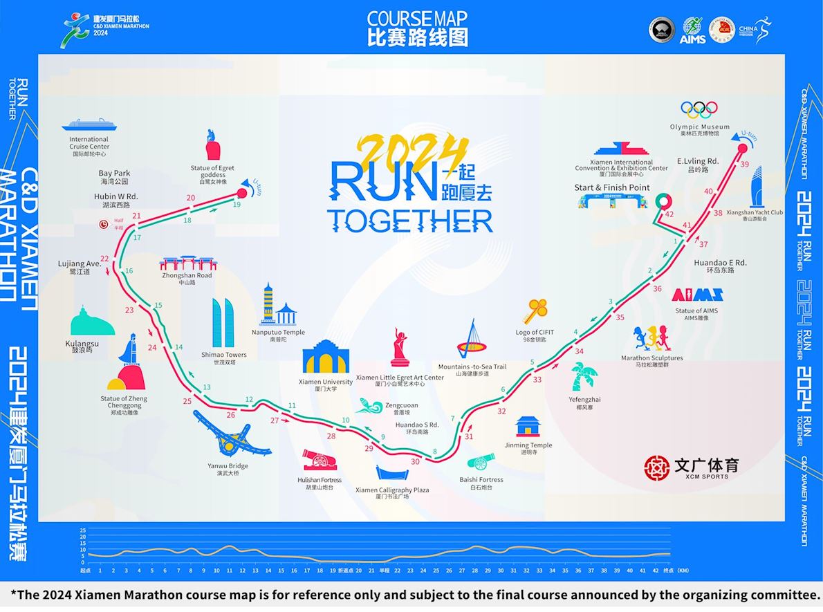 C&D Xiamen Marathon 2025 MAPA DEL RECORRIDO DE
