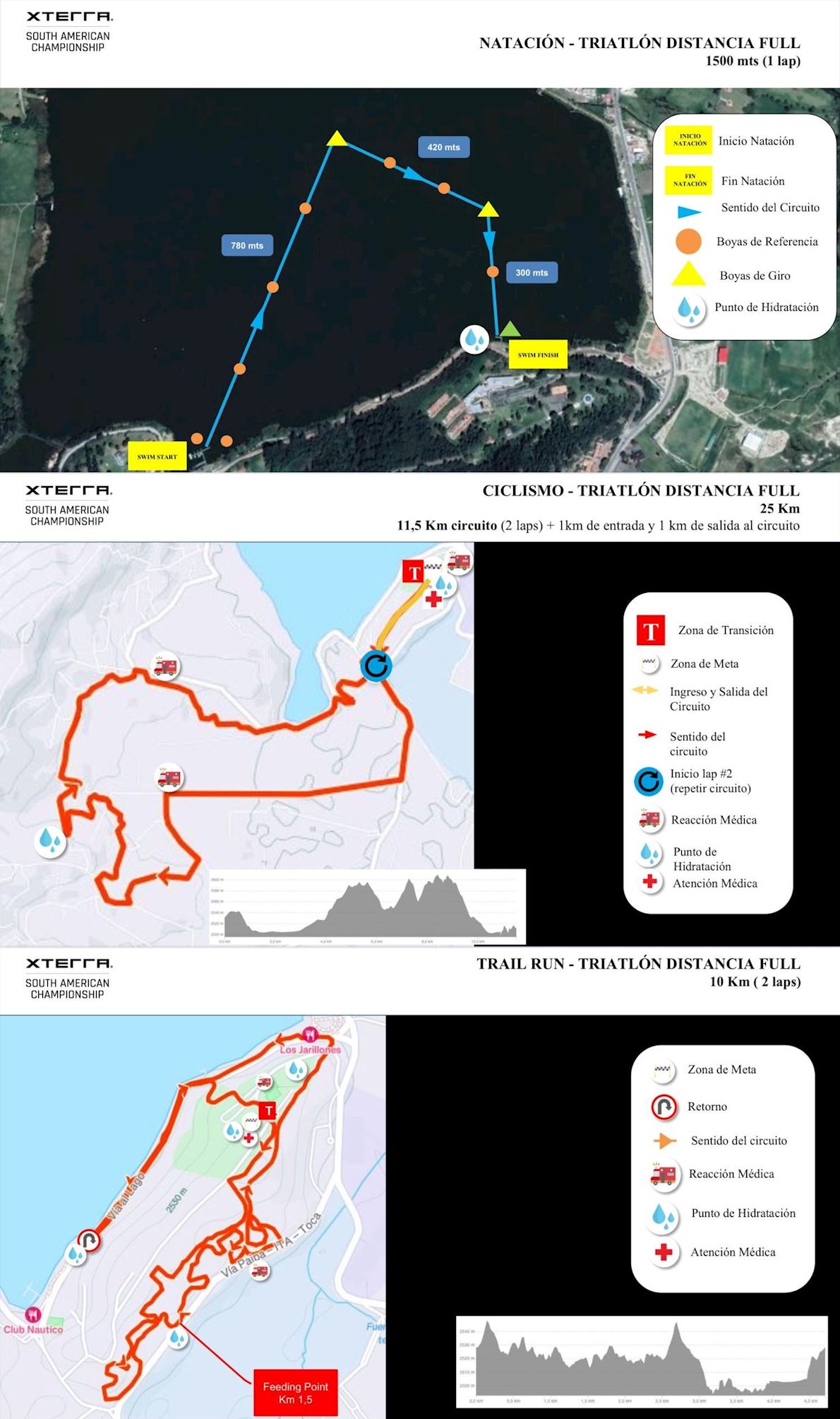 XTERRA South American Championship ITINERAIRE