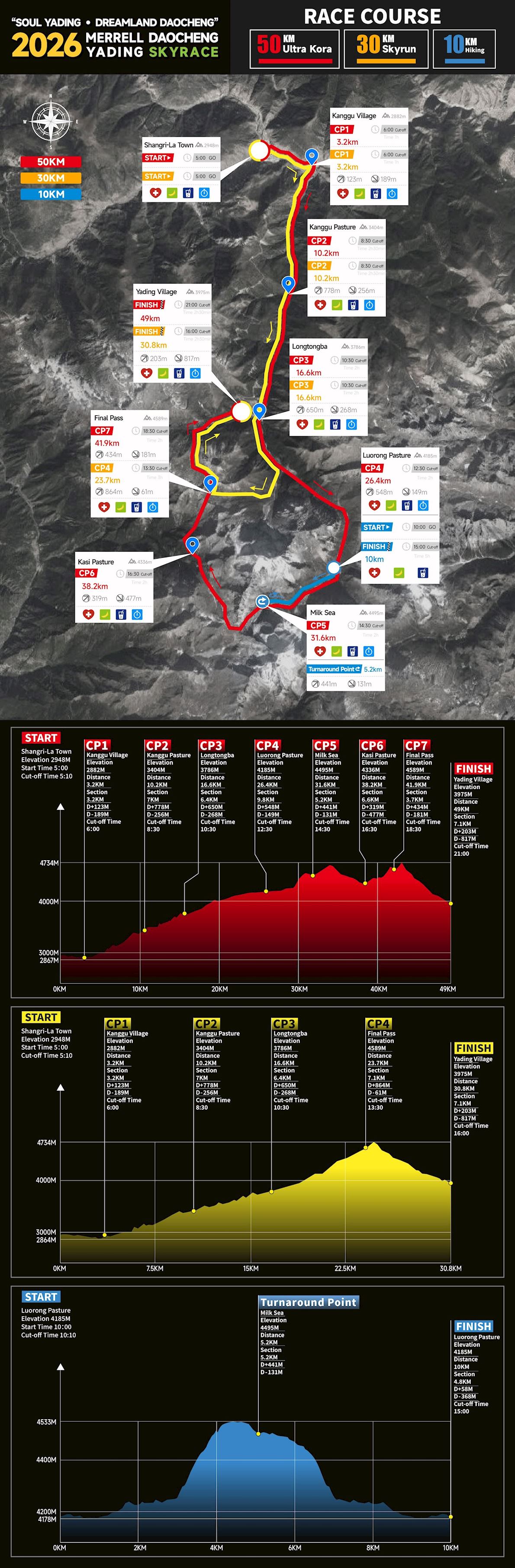Merrell Daocheng Yading SkyRace  ITINERAIRE