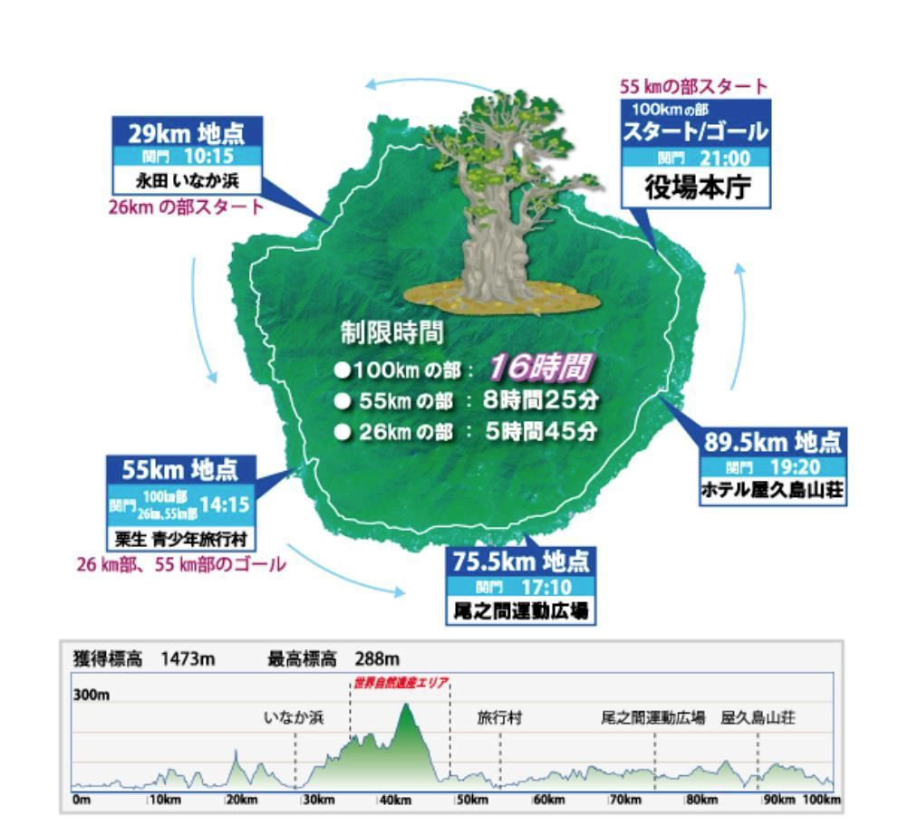 Yakushima Ultra ECO Maranic Routenkarte