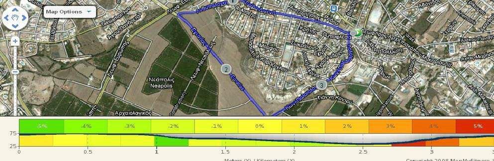 Yeroskipou Run MAPA DEL RECORRIDO DE