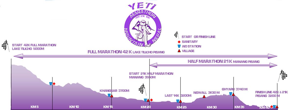 yeti marathon nepal