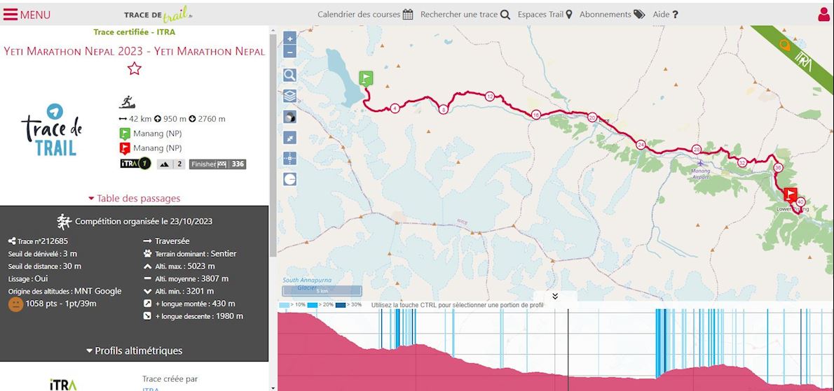 Yeti Marathon Nepal. Run in the Himalayas Route Map