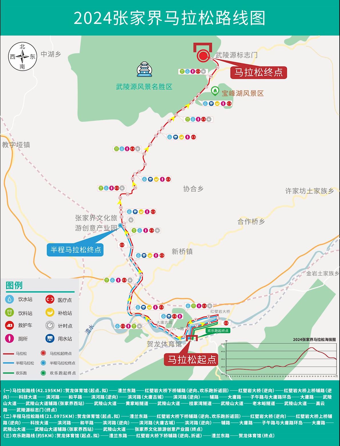 Zhangjiajie Marathon Routenkarte