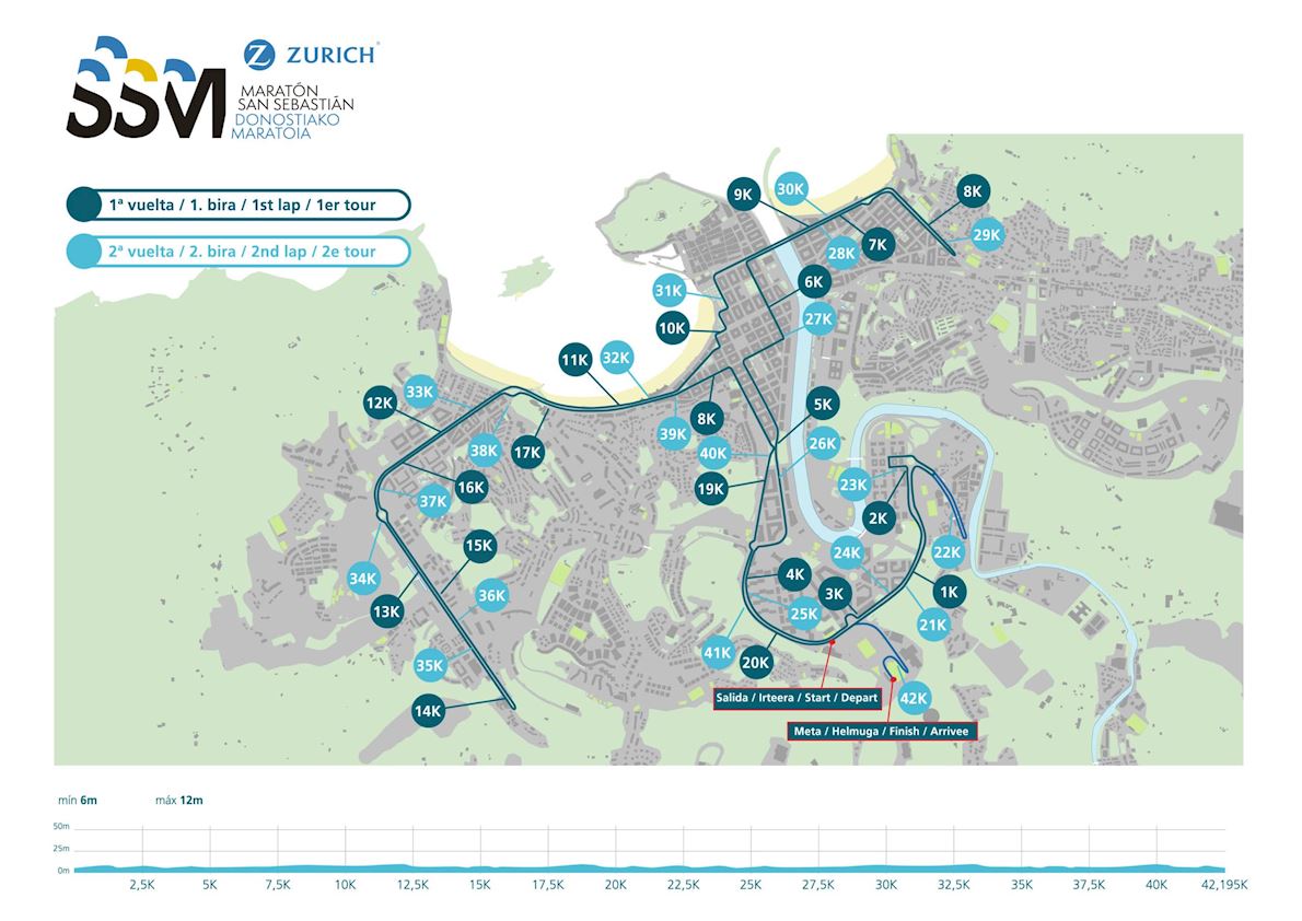 Zurich San Sebastián Marathon  MAPA DEL RECORRIDO DE